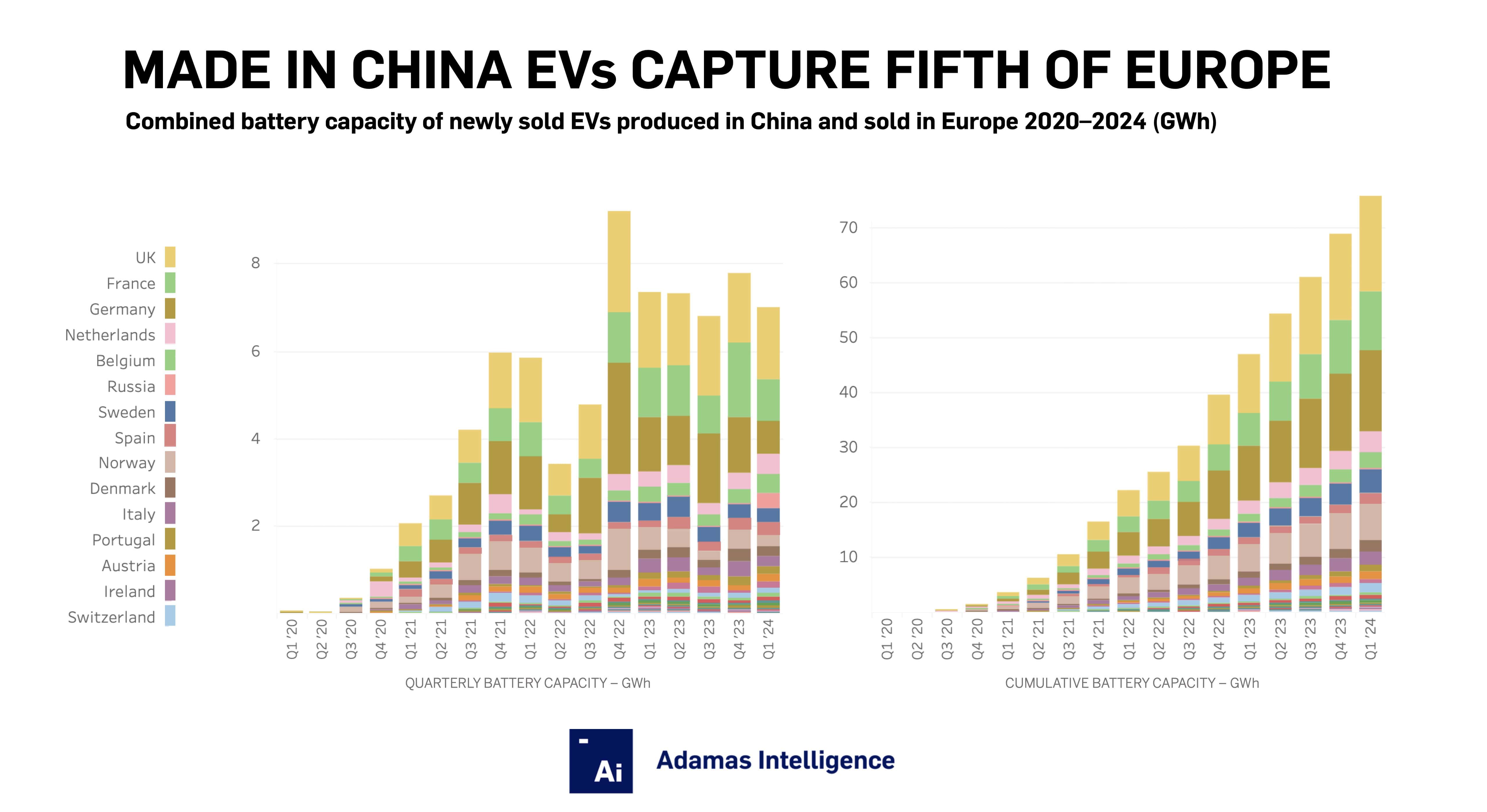 Europe’s EV market is skidding, new China tariffs will make it worse