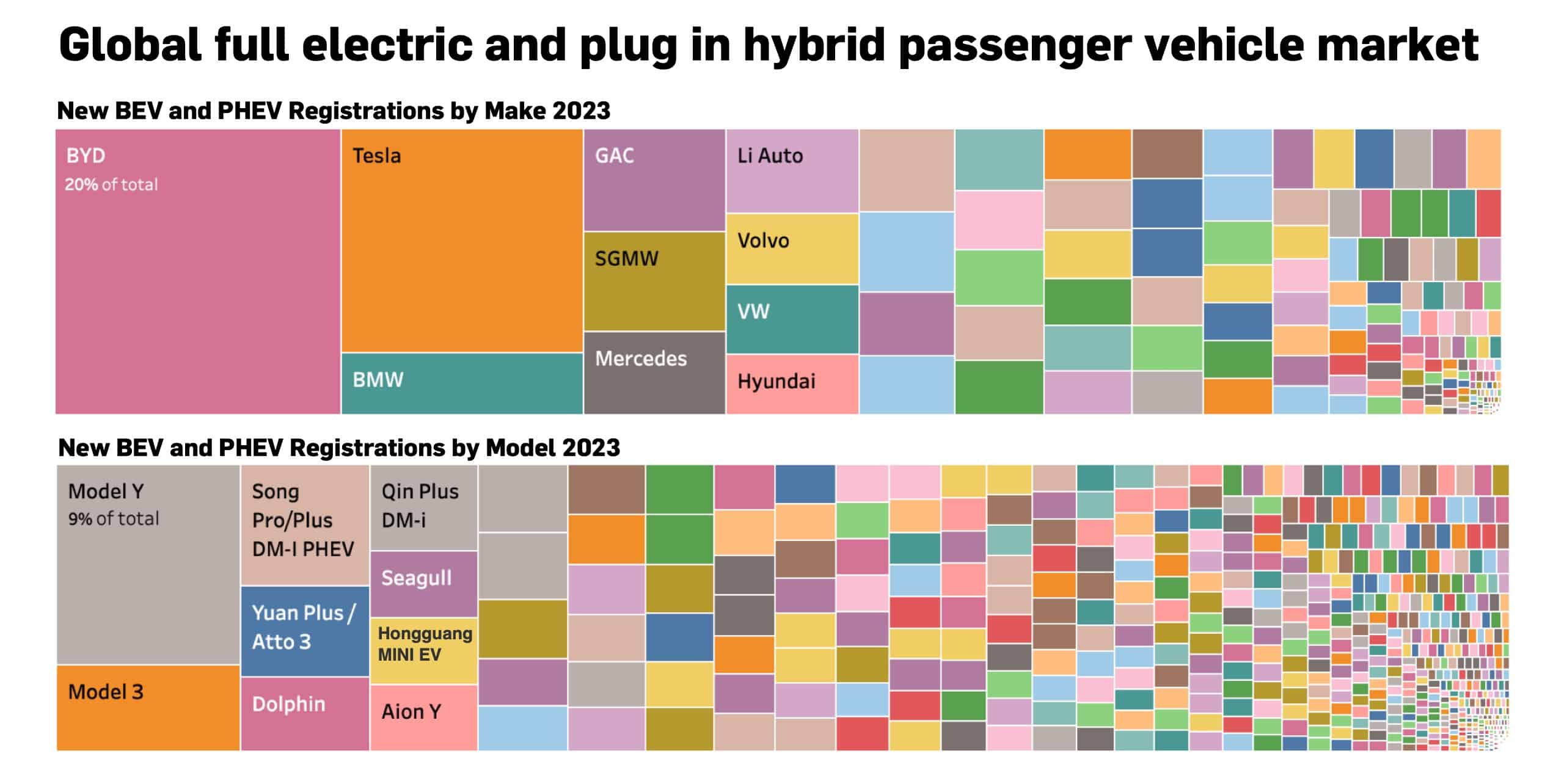 BYD out to destroy competition in China (also in Europe)