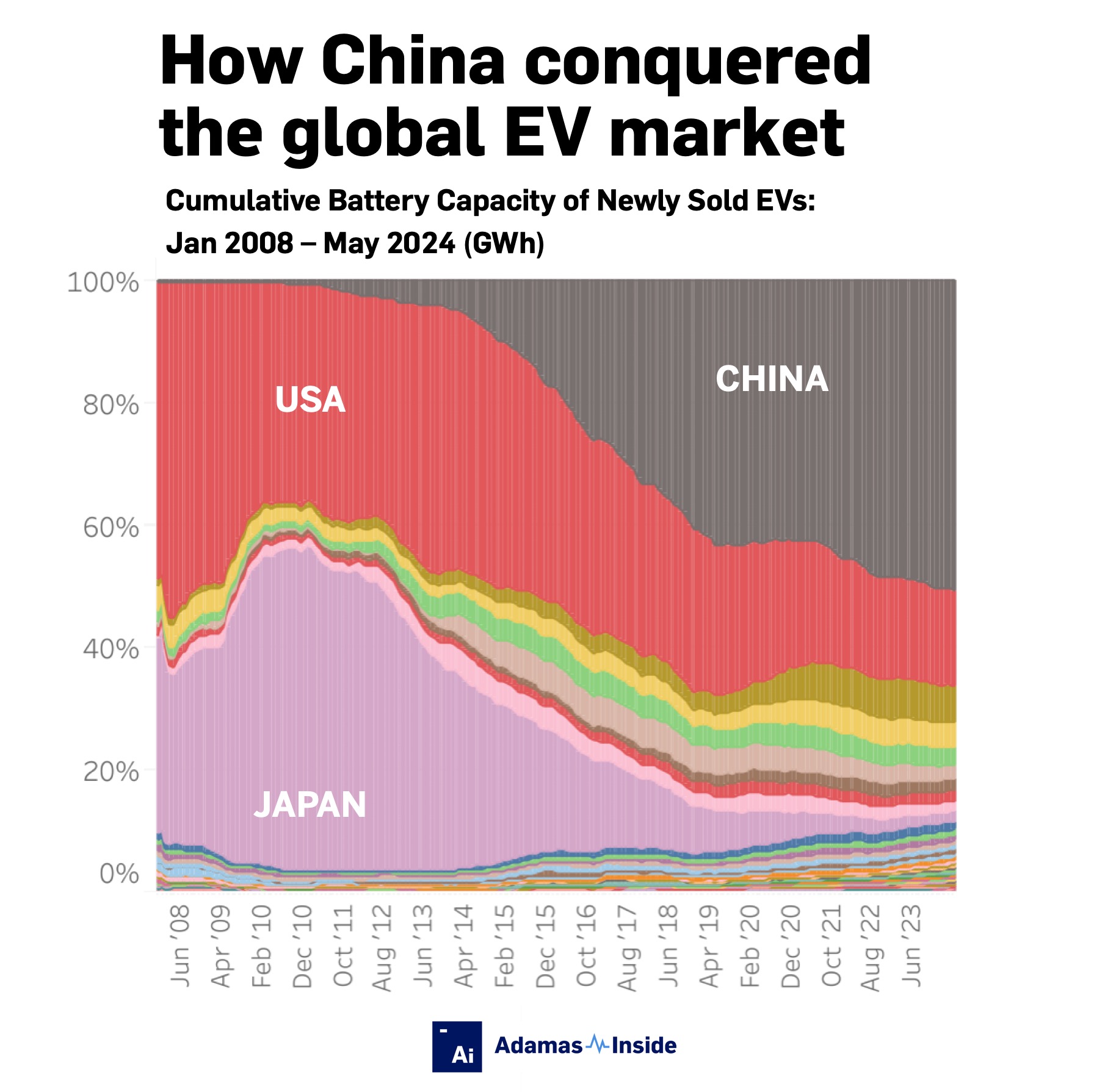 How china conquered the global ev market cumulative since 2008 v2