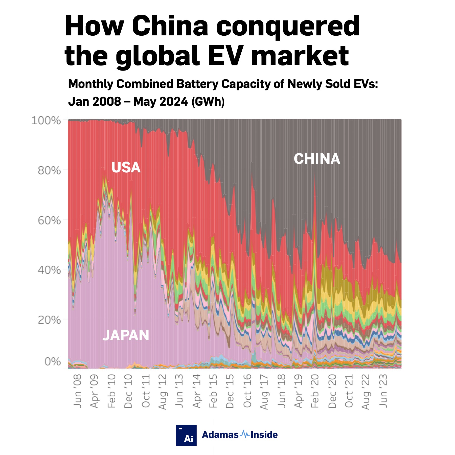 How china conquered the global ev market monthly since 2008 v2