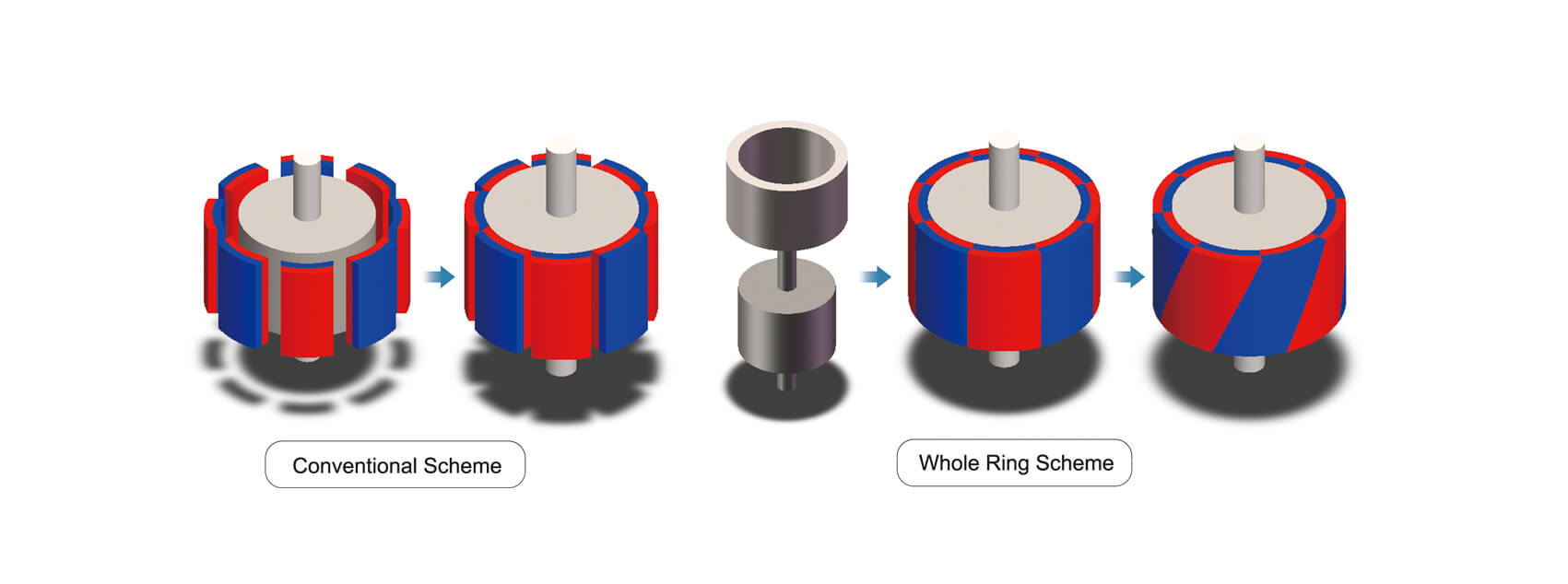 Radially oriented ring magnets 1 1